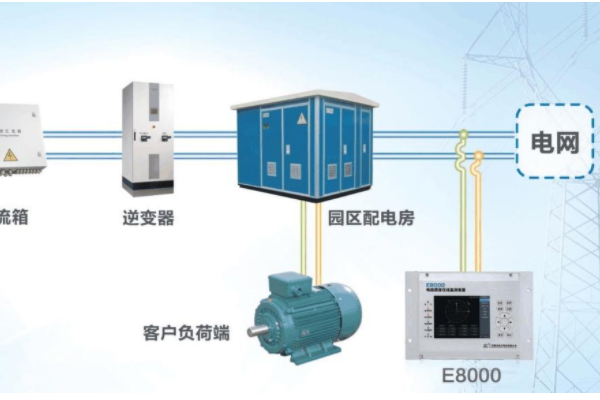 在線監(jiān)測(cè)