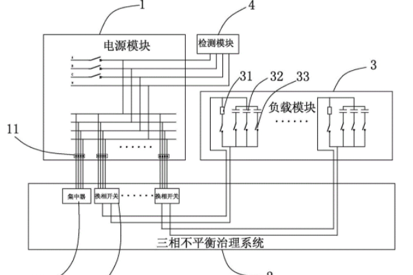 三相電不平衡怎么調節(jié)