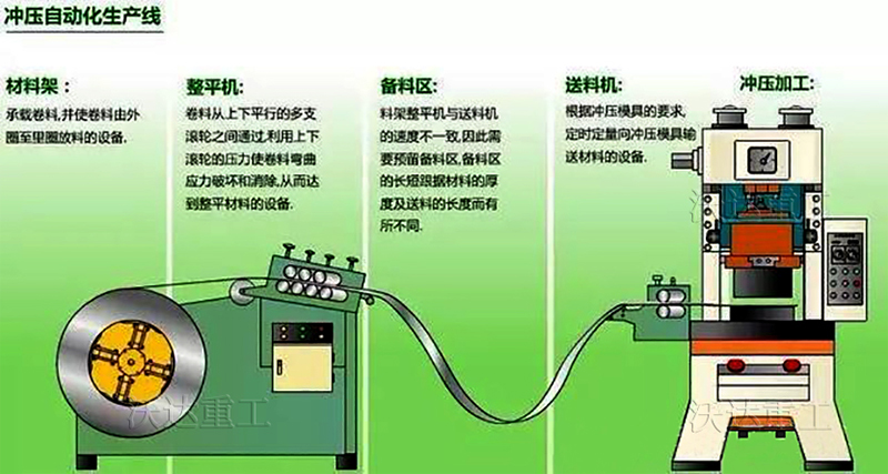 氣動沖床生產(chǎn)線 氣動沖床生產(chǎn)線