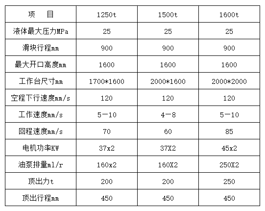 1500液壓機(jī) 1500液壓機(jī)