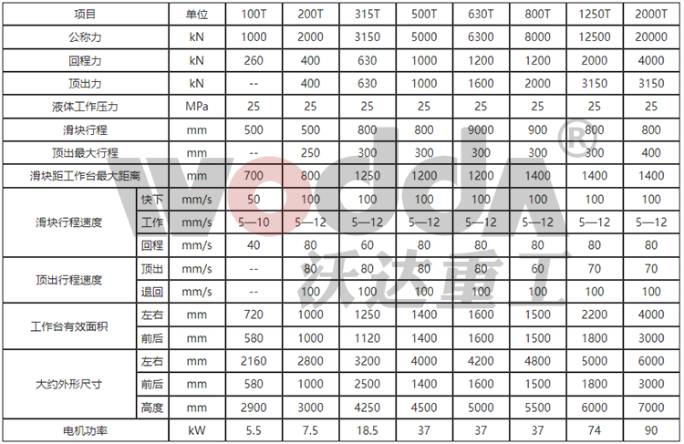630噸液壓機(jī)_630噸四柱液壓機(jī) 630噸液壓機(jī)_630噸四柱液壓機(jī)