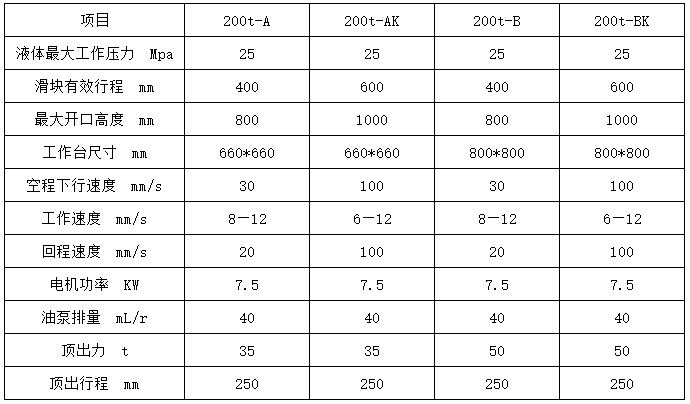 200噸三梁四柱液壓機(jī) 200噸三梁四柱液壓機(jī)