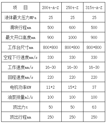 315噸鋁制品冷擠壓成型液壓機參數(shù) 315噸鋁制品冷擠壓成型液壓機參數(shù)