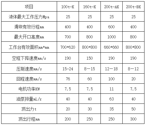 剎車(chē)片成型液壓機(jī)參數(shù)