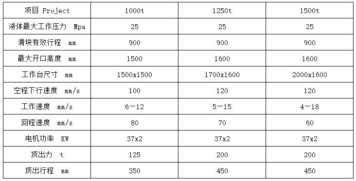 1250噸三梁四柱液壓機(jī) 1250噸三梁四柱液壓機(jī)