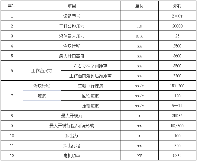 2000噸三梁四柱液壓機參數(shù) 2000噸三梁四柱液壓機參數(shù)