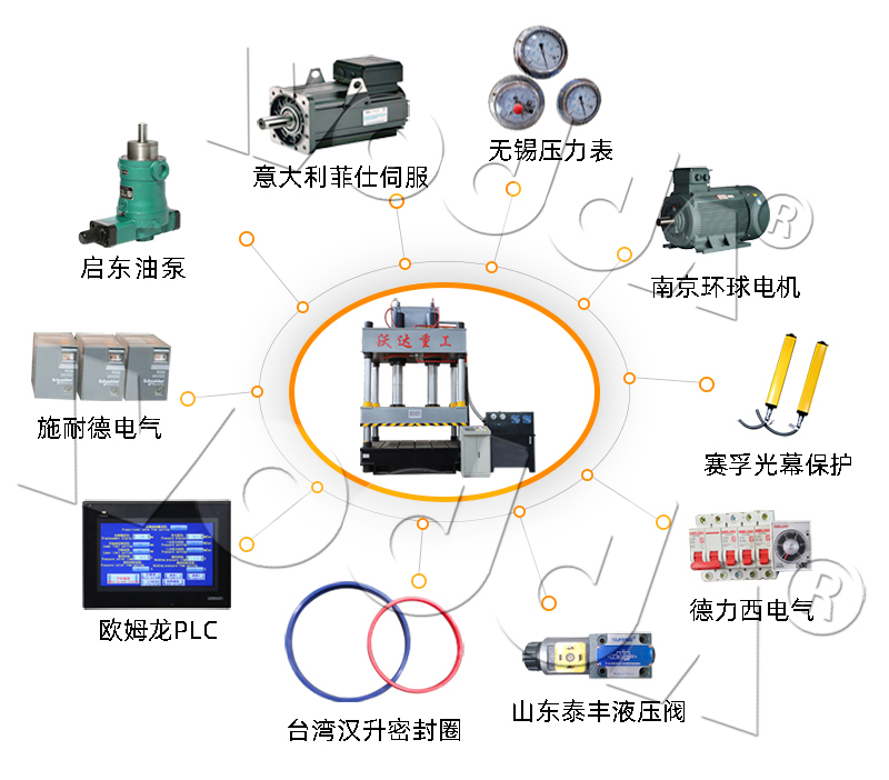 500噸三梁四柱液壓機(jī)配置 500噸三梁四柱液壓機(jī)配置