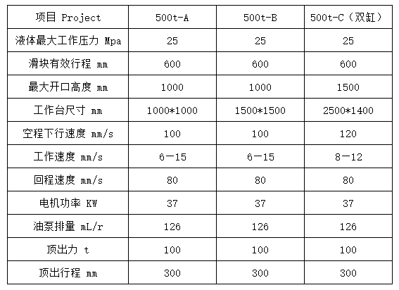 500噸三梁四柱液壓機(jī)參數(shù) 500噸三梁四柱液壓機(jī)參數(shù)