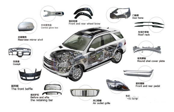 汽車內(nèi)飾件 汽車內(nèi)飾件