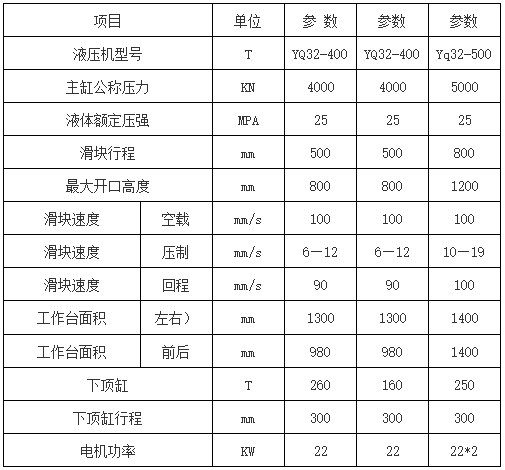 500噸不銹鋼水箱板拉伸液壓機參數(shù) 500噸不銹鋼水箱板拉伸液壓機參數(shù)