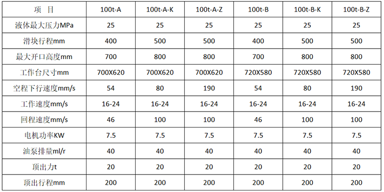 100噸四柱液壓機(jī)參數(shù) 100噸四柱液壓機(jī)參數(shù)