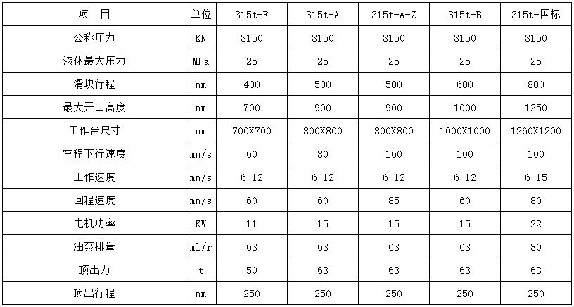 315噸四柱液壓機(jī)參數(shù) 315噸四柱液壓機(jī)參數(shù)