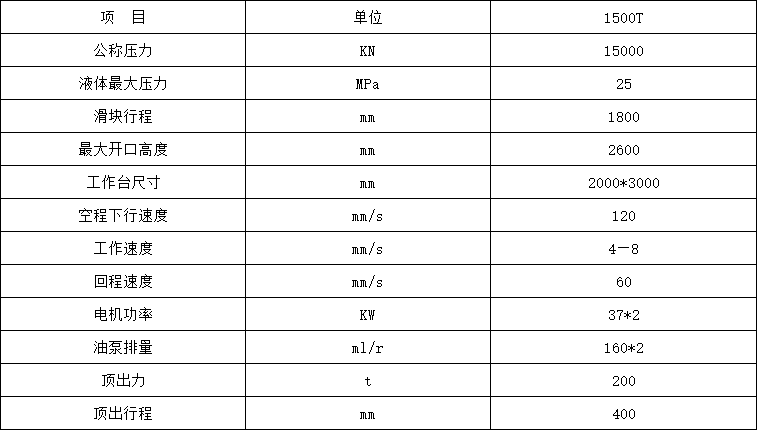 1500噸四柱液壓機(jī)參數(shù) 1500噸四柱液壓機(jī)參數(shù)