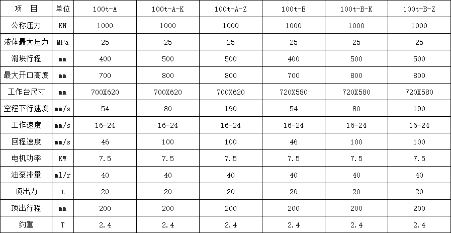 100噸三梁四柱液壓機(jī)參數(shù) 100噸三梁四柱液壓機(jī)參數(shù)