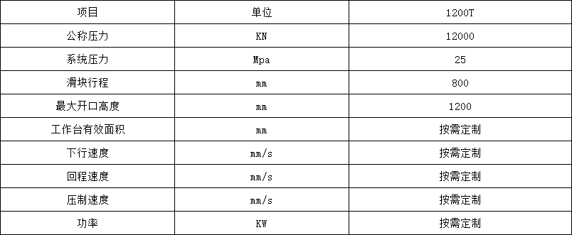 1200噸龍門液壓機(jī)技術(shù)參數(shù) 1200噸龍門液壓機(jī)技術(shù)參數(shù)
