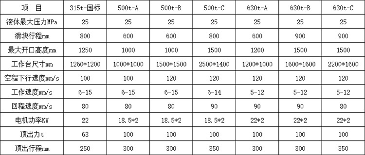 630噸四柱液壓機(jī)參數(shù) 630噸四柱液壓機(jī)參數(shù)