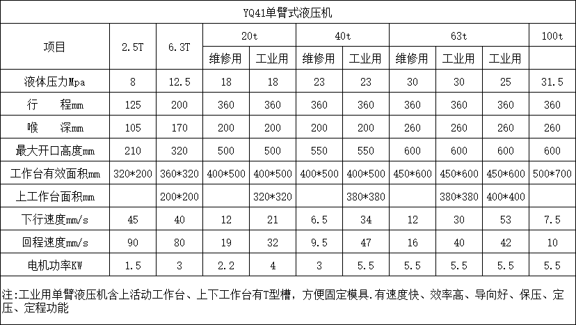 單柱液壓機參數(shù) 單柱液壓機參數(shù)