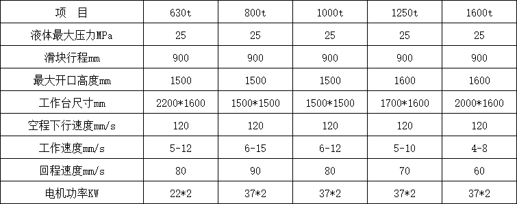 1000噸四柱液壓機(jī)參數(shù) 1000噸四柱液壓機(jī)參數(shù)