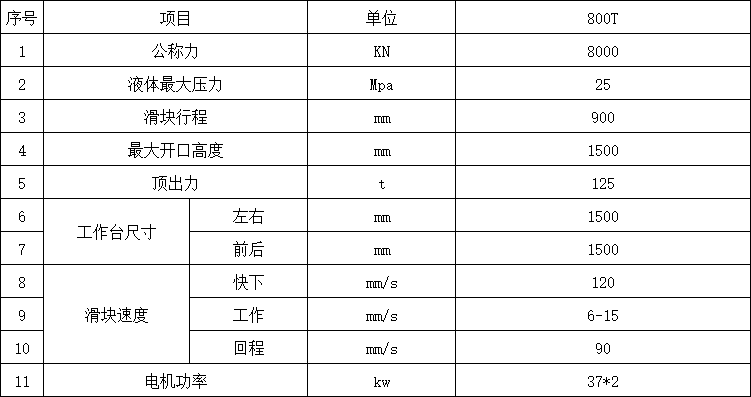 800噸三梁四柱液壓機(jī)參數(shù) 800噸三梁四柱液壓機(jī)參數(shù)