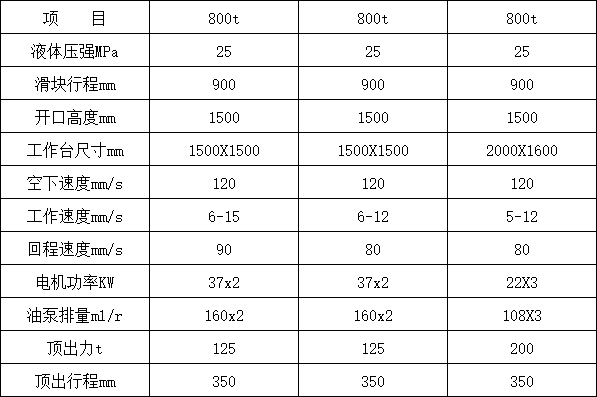800噸四柱液壓機(jī)參數(shù) 800噸四柱液壓機(jī)參數(shù)