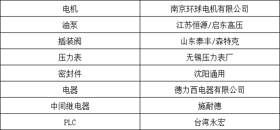 配置 配置