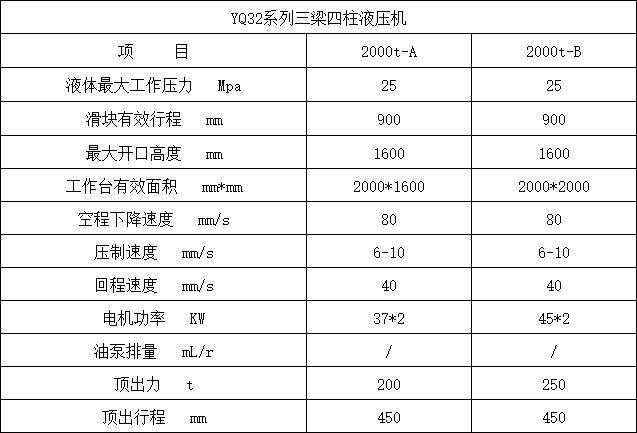 2000噸四柱液壓機(jī)參數(shù) 2000噸四柱液壓機(jī)參數(shù)