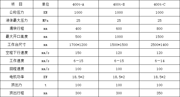 400噸三梁四柱液壓機技術(shù)參數(shù) 400噸三梁四柱液壓機技術(shù)參數(shù)