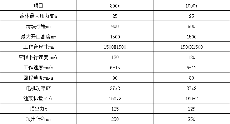 800噸四柱液壓機(jī)參數(shù) 800噸四柱液壓機(jī)參數(shù)