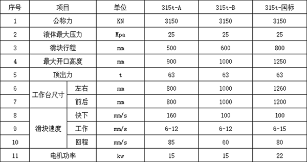 315噸四柱液壓機(jī)參數(shù) 315噸四柱液壓機(jī)參數(shù)