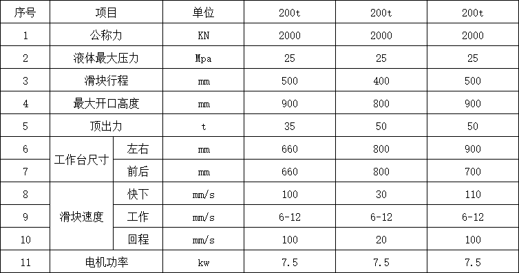 200噸四柱液壓機(jī)參數(shù) 200噸四柱液壓機(jī)參數(shù)