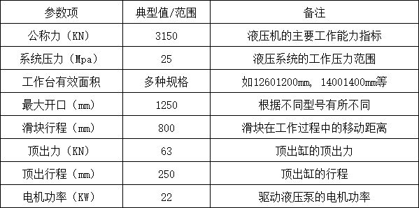 315噸四柱液壓機(jī)參數(shù) 315噸四柱液壓機(jī)參數(shù)