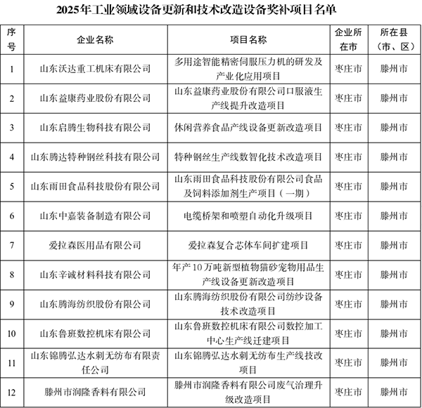 名單 名單