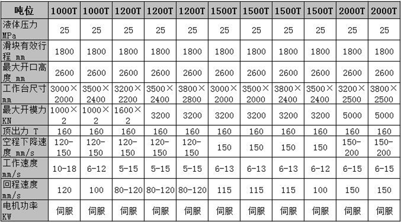 1200噸化糞池液壓機(jī)技術(shù)參數(shù)表 1200噸化糞池液壓機(jī)技術(shù)參數(shù)表